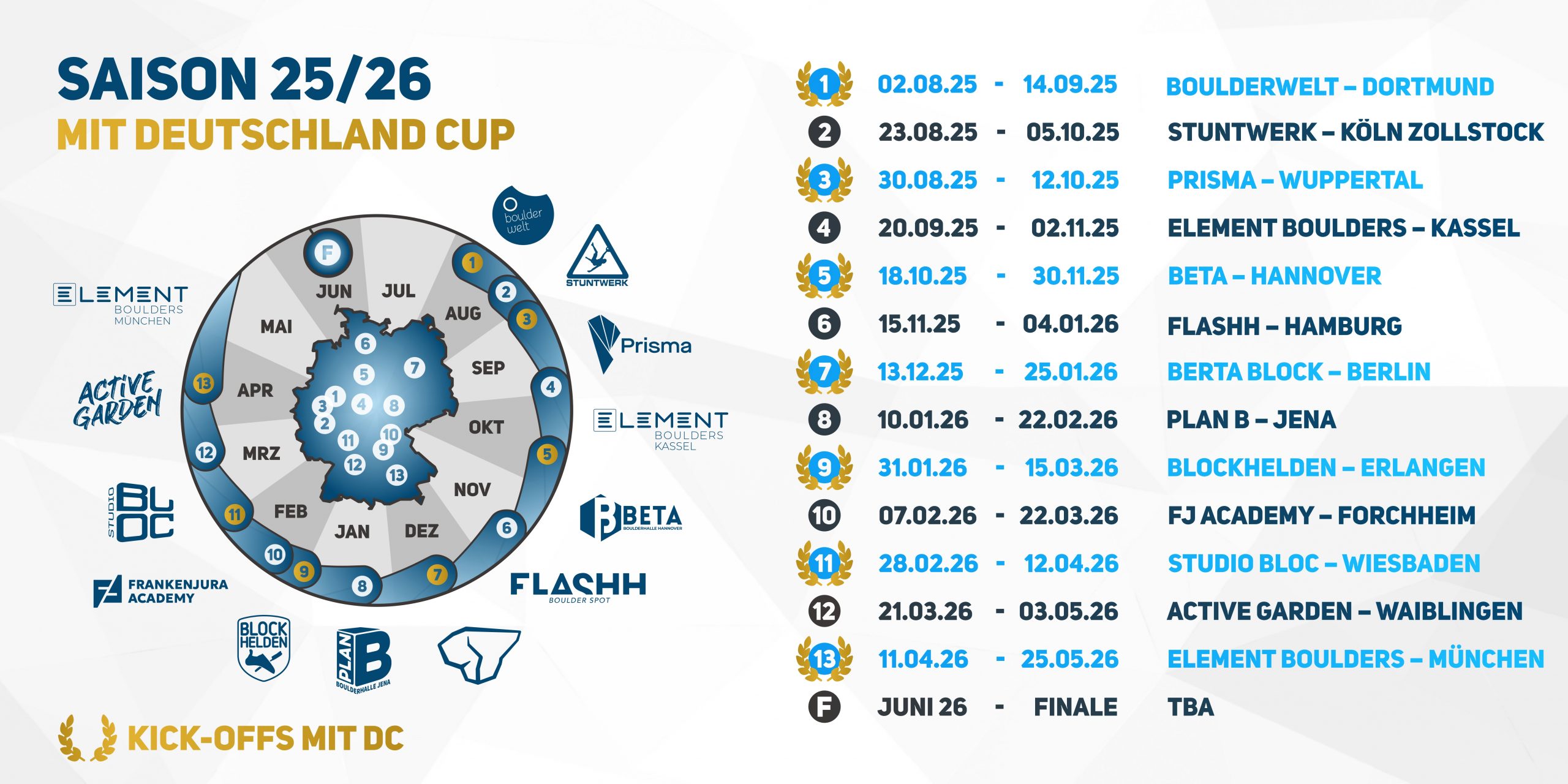Spielplan 2025/26